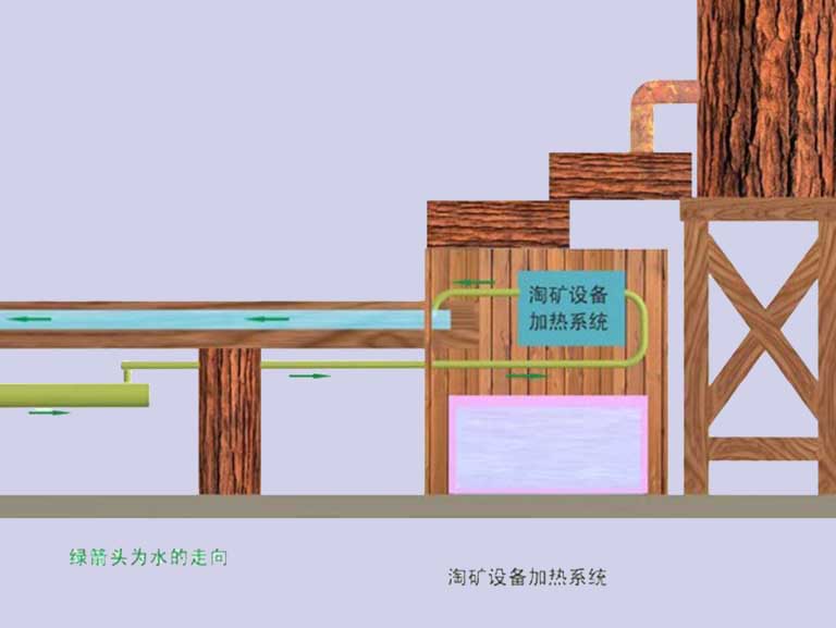 兒童淘寶石設備